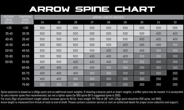 CENTRUM PREMIER .246 FLETCHED ARROW - 6 PACK