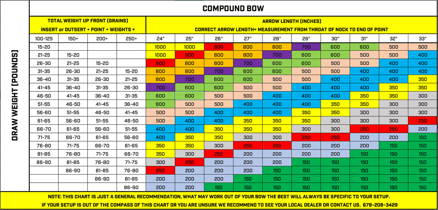 X IMPACT ARROWS (OLD LAVEL)